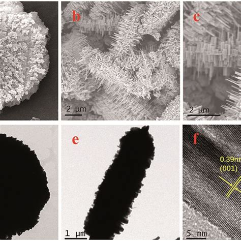 Sem And Tem Images Of Y Wo Samples Sem Ac Tem D And E Hrtem F