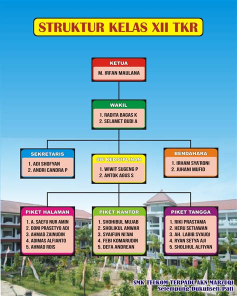 Desain Struktur Kelas Kreatif Ruang Ilmu