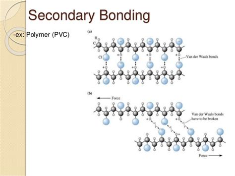 Chapter1 Material Structure And Binary Alloy System