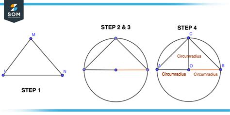 Circumradius Definition And Meaning