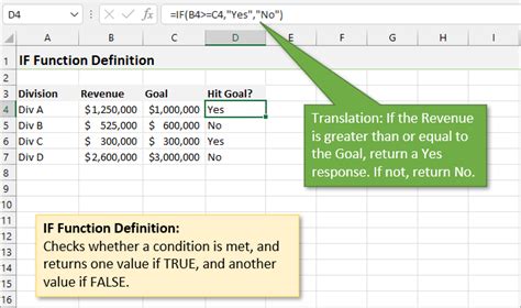 If Formula Tutorial For Excel Everything You Need To Know Excel Campus