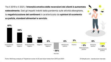 Traveler Engagement Ripensare I Programmi Fedelt Nella Nuova Normalit