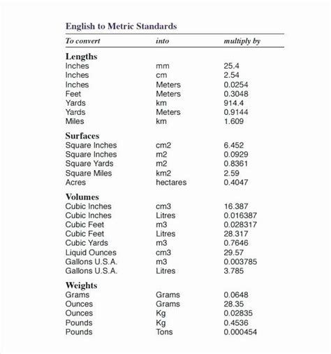 Printable Metric Conversion Chart For Chemistry