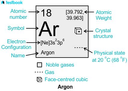 Argon Gas Formula: Structure, Properties, Preparation, And Uses