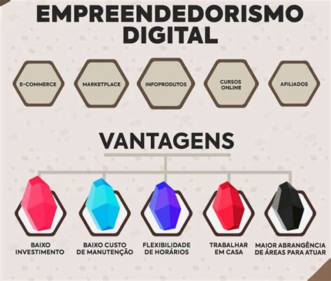 Conheça os 14 Tipos de Empreendedorismo e Suas Características