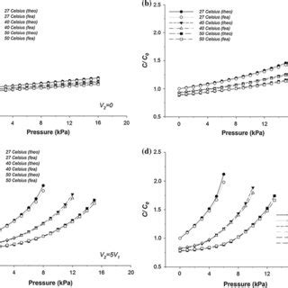 The Sensitivity Ratio Of The NRL Diaphragm Capacitive Pressure Sensor