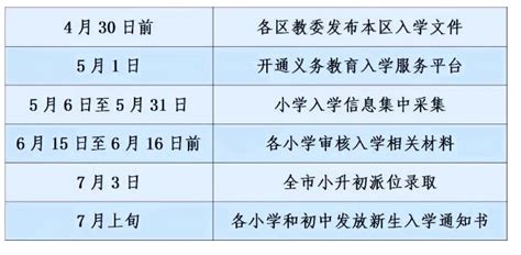 2024年北京顺义区幼升小入学政策已发布，同步顺义区国际小学入学政策 育路国际学校网