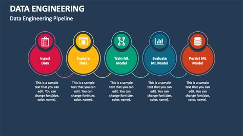 Data Engineering PowerPoint And Google Slides Template PPT Slides