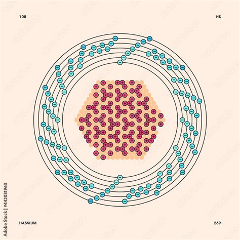 Bohr Model Representation Of The Hassium Atom Number 108 And Symbol Hs