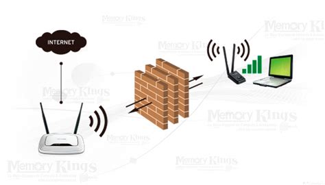 RED Wi Fi USB TP LINK TL WN8200ND 300MB 500mw 2 4G Memory Kings Lo