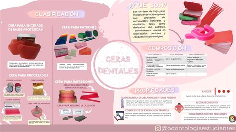 Tipos De Cera En Materiales Dentales Esquemas Y Mapas Conceptuales De