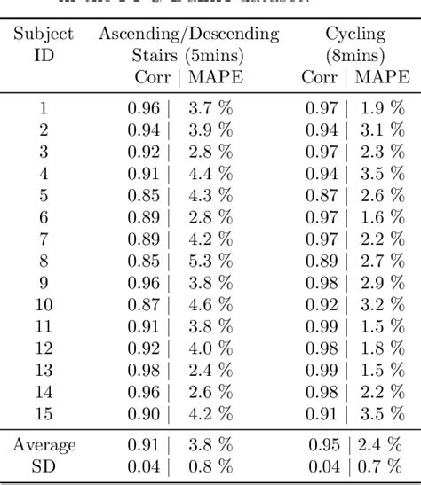 Table From Greedy Optimized Approach For Interbeat Interval And Heart