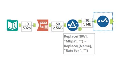 Data Manipulation Alteryx Community