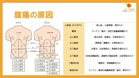 利用者が腹痛を訴えたときのアセスメントポイントと気を付けることは？【訪問看護】 訪問看護・リハビリのメディセプト・いきいきsun