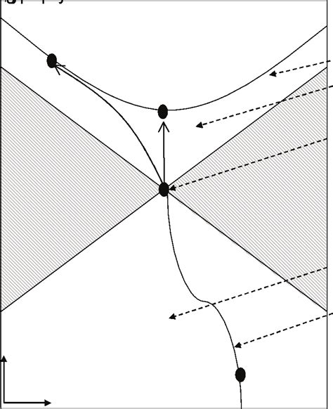 The Minkowski spacetime | Download Scientific Diagram