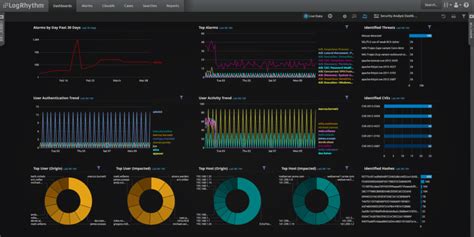 New Logrhythm Siem Platform Release Offers New Features For Security