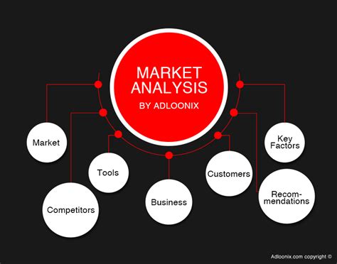 How To Conduct Market Analysis For E Commerce Business Adloonix