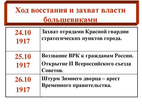 Переход власти к партии большевиков - презентация онлайн