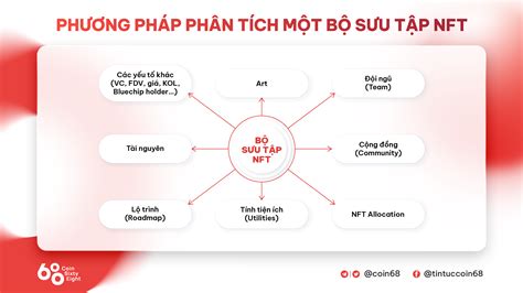 Phân Tích Một Bộ Sưu Tập Nft Theo Giá Trị Cốt Lõi