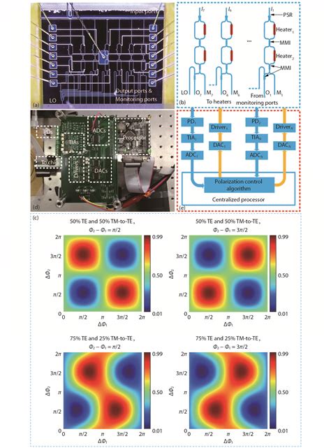 Multi Channel Ghz Millimeter Wave Signal Generation On A Silicon