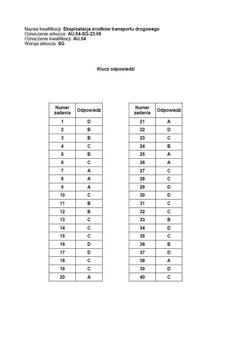 Egzamin zawodowy czerwiec 2023 trwa Klucze odpowiedzi już są Terminy