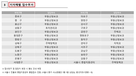 전세사기 피해자 특별법 신청방법 전세사기피해진술서 작성방법 Ep16 네이버 블로그