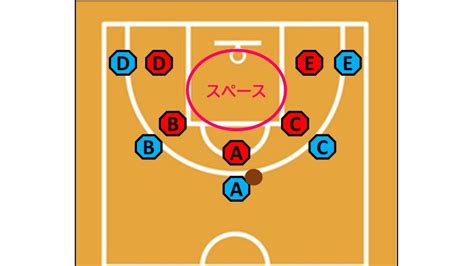 バスケのキホン：動き方の基本 Fc Active：久喜市バスケサークル