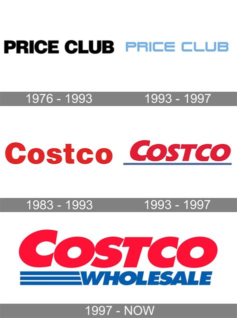 Costco Logo and symbol, meaning, history, PNG, brand
