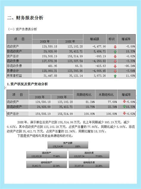 完整版2022企业年度财务分析报告，内容框架全面，可编辑修改 知乎