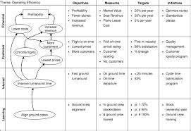 Strategy Map Balanced Scorecard Activation Code