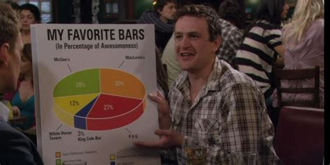 Is How I Met Your Mother S Bar Real Maclaren S Inspiration Explained