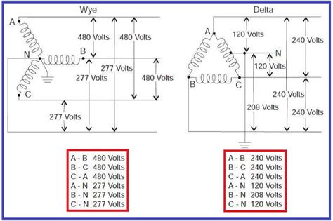 Three Phase Supply Star And Delta Connection Diagrams Star D