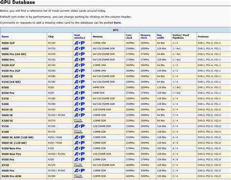 TPU's GPU Database Portal & Updates | Page 6 | TechPowerUp Forums