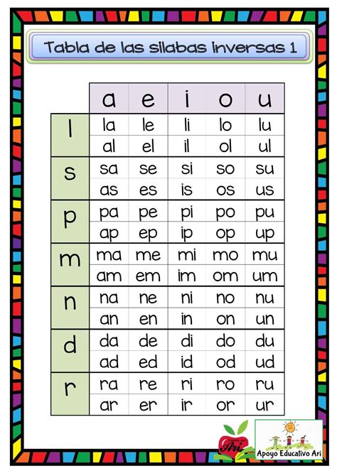 Tabla De S Labas Inversas Imagenes Educativas