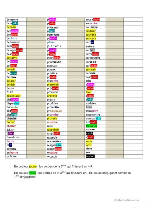 Liste des verbes du 3ème groupe familles verbales et les verbes en IR