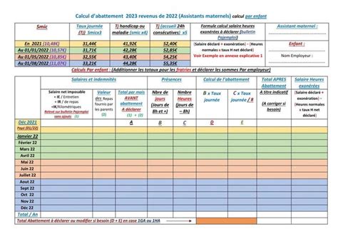 Calcul Des Impôts Assistante Maternelle 2022 Revenus 2021 Attention