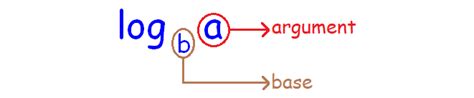 Multiplication Of Two Logarithms