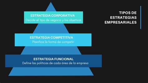 Qué es la estrategia empresarial Info MBAs