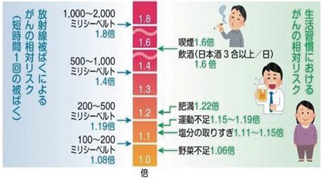 広報誌web版『放射線の人体への影響』 南大牟田病院