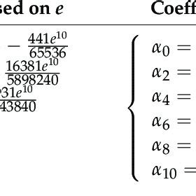 Coefficients in Equation (11). | Download Scientific Diagram