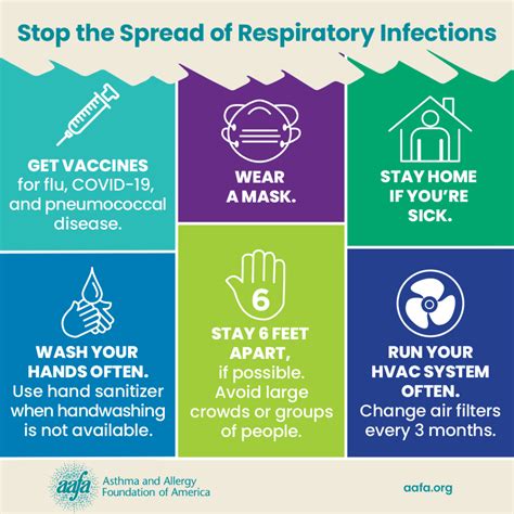 Effective Strategies Preventing Respiratory Infections In Healthcare Settings Welcome To