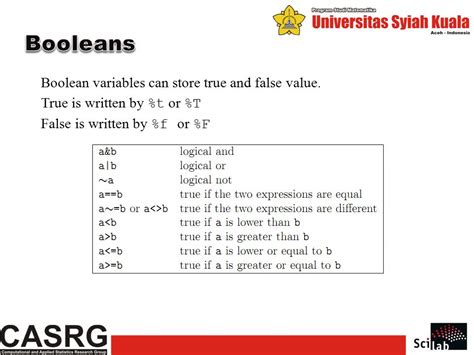 Lesson Basic Element Of Scilab Azalya Rahmatika Fathul Fithrah