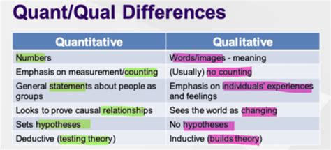 Qualitative Research Methods Flashcards Quizlet