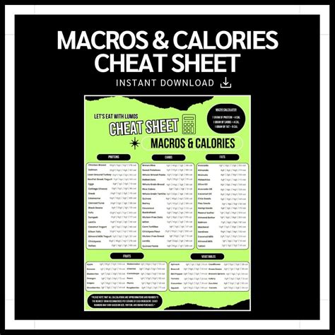 Macro Calorie Cheat Sheet Meal Plan Tracking Template Healthy Food