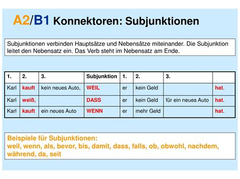 Konnektoren Deutsch Lernen Deutsch Deutsche Grammatik