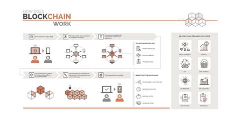 Blockchain Nedir Nasıl Çalışır BULB