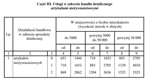 Stawki Karty Podatkowej Obwieszczenie Mf Tabele Pit Pl