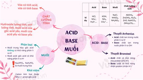 Mẹo vẽ vẽ sơ đồ oxit cho bài thuyết trình khoa học