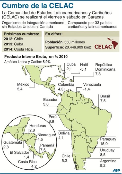 Geo Conceição Celac