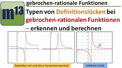 Gebrochen Rationale Funktionen Polstellen Mit Und Ohne Vzw Und